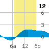 Mermentau River Entrance tide chart for Monday, January 12, 2026