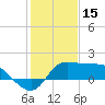 Mermentau River Entrance tide chart for Thursday, January 15, 2026