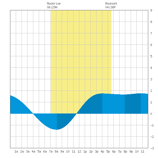 Mermentau River Entrance tide chart for Saturday, January 17, 2026