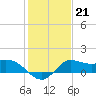 Mermentau River Entrance tide chart for Wednesday, January 21, 2026