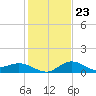 Mermentau River Entrance tide chart for Friday, January 23, 2026