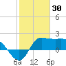 Mermentau River Entrance tide chart for Friday, January 30, 2026
