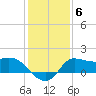 Mermentau River Entrance tide chart for Tuesday, January 6, 2026