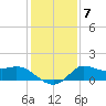 Mermentau River Entrance tide chart for Wednesday, January 7, 2026