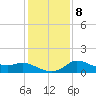 Mermentau River Entrance tide chart for Thursday, January 8, 2026