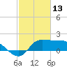Mermentau River Entrance tide chart for Friday, February 13, 2026