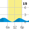 Mermentau River Entrance tide chart for Thursday, February 19, 2026