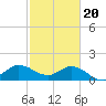 Mermentau River Entrance tide chart for Friday, February 20, 2026
