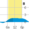 Mermentau River Entrance tide chart for Sunday, February 8, 2026