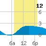Mermentau River Entrance tide chart for Thursday, March 12, 2026