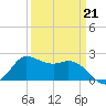 Mermentau River Entrance tide chart for Saturday, March 21, 2026
