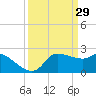 Mermentau River Entrance tide chart for Sunday, March 29, 2026