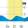 Mermentau River Entrance tide chart for Monday, March 30, 2026