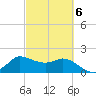 Mermentau River Entrance tide chart for Friday, March 6, 2026