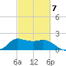 Mermentau River Entrance tide chart for Saturday, March 7, 2026