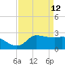 Mermentau River Entrance tide chart for Sunday, April 12, 2026