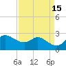 Mermentau River Entrance tide chart for Wednesday, April 15, 2026