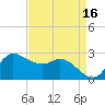 Mermentau River Entrance tide chart for Thursday, April 16, 2026