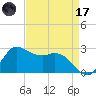 Mermentau River Entrance tide chart for Friday, April 17, 2026