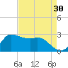 Mermentau River Entrance tide chart for Thursday, April 30, 2026