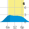 Mermentau River Entrance tide chart for Monday, April 6, 2026