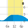 Mermentau River Entrance tide chart for Wednesday, April 8, 2026