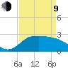 Mermentau River Entrance tide chart for Thursday, April 9, 2026