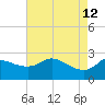 Mermentau River Entrance tide chart for Tuesday, May 12, 2026
