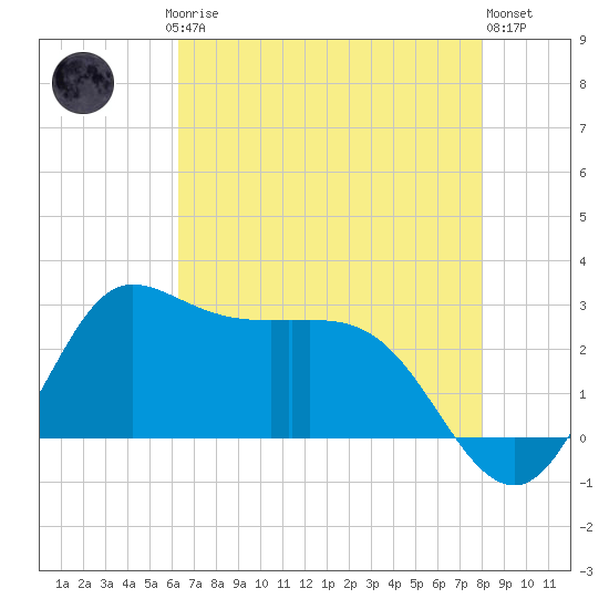 Mermentau River Entrance tide chart for Saturday, May 16, 2026