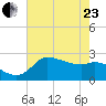 Mermentau River Entrance tide chart for Saturday, May 23, 2026