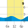 Mermentau River Entrance tide chart for Tuesday, June 9, 2026