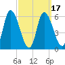 Merrimacport tide chart for Wednesday, March 17, 2021