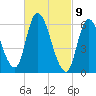 Merrimacport tide chart for Tuesday, March 9, 2021