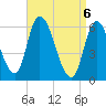 Merrimacport tide chart for Tuesday, April 6, 2021