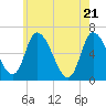 Merrimacport tide chart for Friday, May 21, 2021