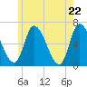 Merrimacport tide chart for Saturday, May 22, 2021