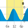 Merrimacport tide chart for Saturday, May 8, 2021