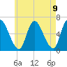 Merrimacport tide chart for Sunday, May 9, 2021