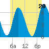 Merrimacport tide chart for Sunday, June 20, 2021