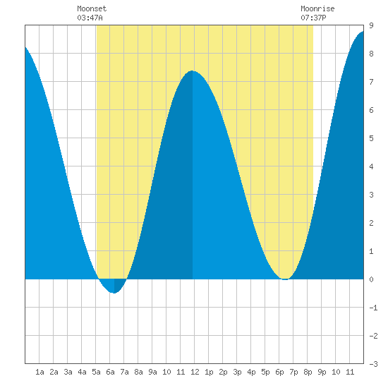 Merrimacport tide chart for Wednesday, June 23, 2021