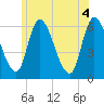 Merrimacport tide chart for Friday, June 4, 2021