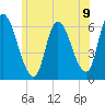Merrimacport tide chart for Wednesday, June 9, 2021