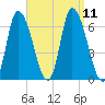 Merrimacport tide chart for Saturday, September 11, 2021
