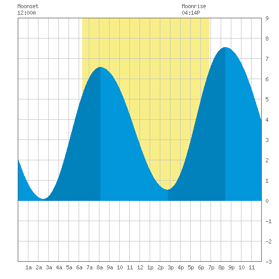 Merrimacport tide chart for Wednesday, September 15, 2021