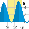Merrimacport tide chart for Saturday, October 9, 2021