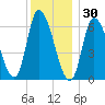 Merrimacport tide chart for Thursday, December 30, 2021