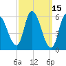 Merrimacport tide chart for Tuesday, March 15, 2022