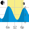 Merrimacport tide chart for Saturday, April 9, 2022