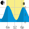 Merrimacport tide chart for Sunday, May 8, 2022