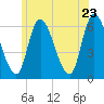 Merrimacport tide chart for Thursday, June 23, 2022